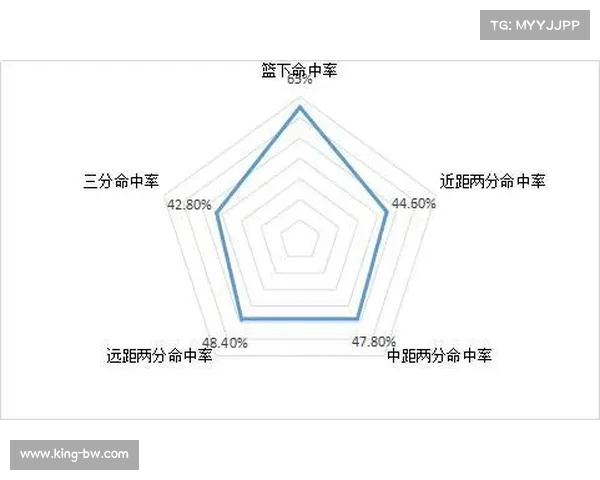 NBA精准传球技巧解析提升球场表现与团队协作的关键因素 NBA精准传球技巧解析提升球场表现与团队协作的关键因素