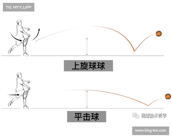 网球比赛中发球速度对比赛结果的影响与技术分析 网球比赛中发球速度对比赛结果的影响与技术分析